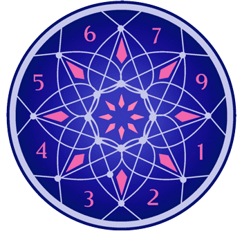 Numerología - Tarot10