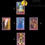 Creando un esquema de tirada en el Tarot - Tarot10