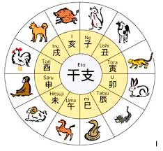 Horoscopo Chino - El Dragón - Tarot10