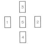 Tirada de tarot en Cruz - Tarot10