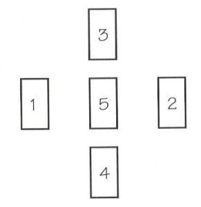 Tirada de tarot en Cruz - Tarot10